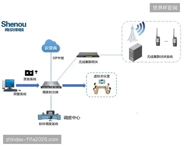 硬件接入断流,场馆安保调度系统如何应对不可预期的供应缺口? 硬件接入断流,场馆安保调度系统如何应对不可预期的供应缺口?